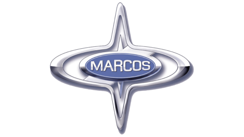 Marcos