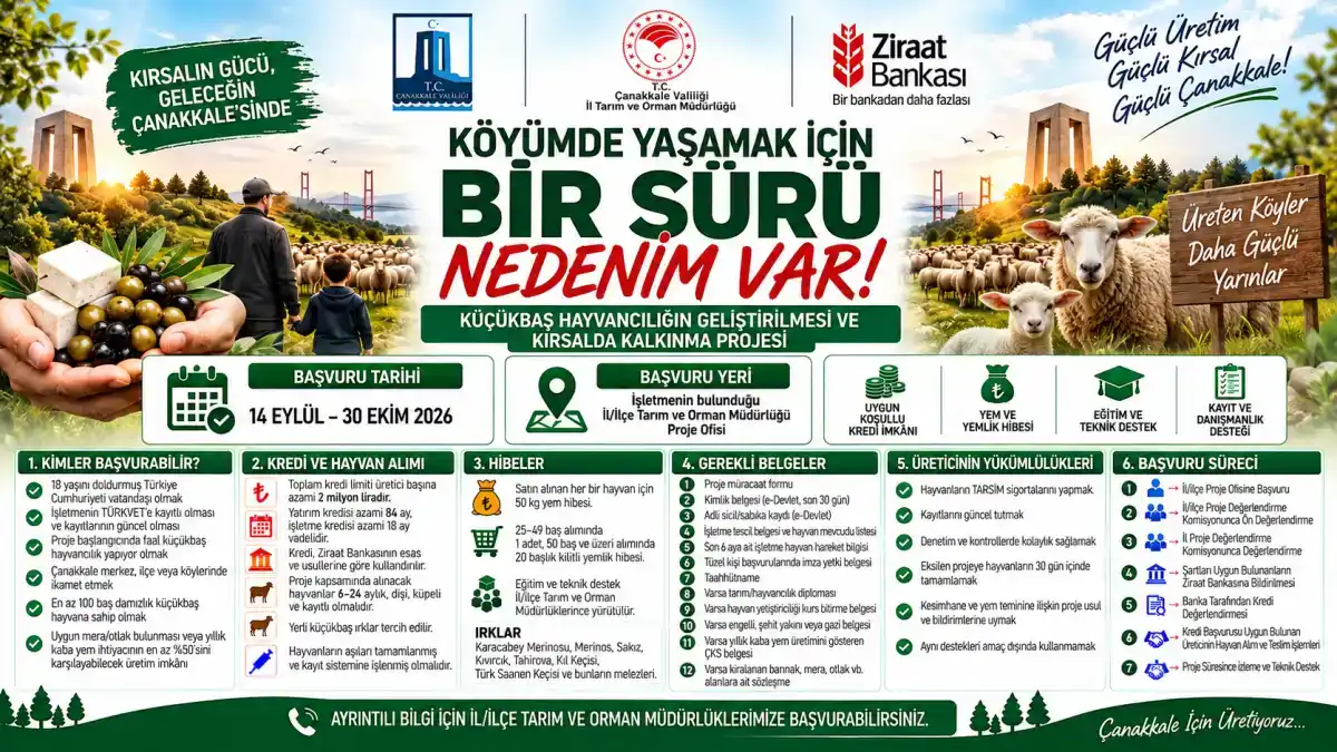Çanakkale'li küçükbaş hayvan yetiştiricilerine 2 milyon liralık kredi fırsat